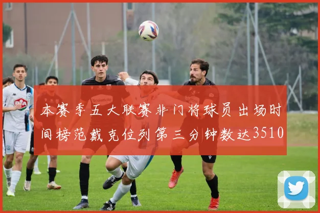 本赛季五大联赛非门将球员出场时间榜范戴克位列第三分钟数达3510